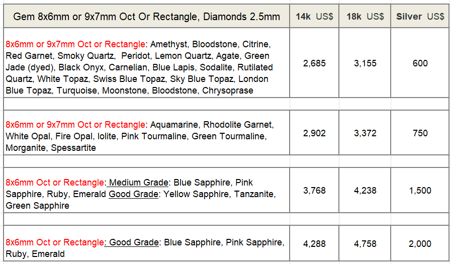 emerald ring price