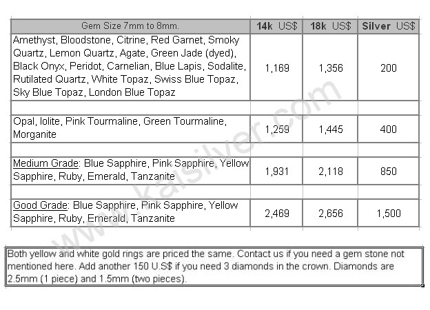 claddagh ring price