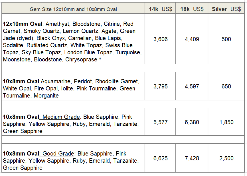 price of topaz ring