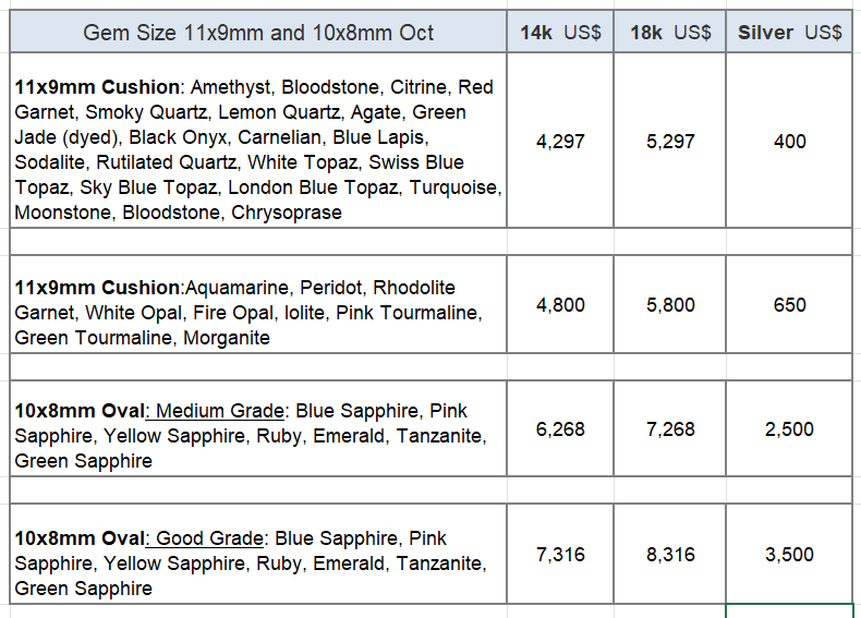 men's ring price kaisilver