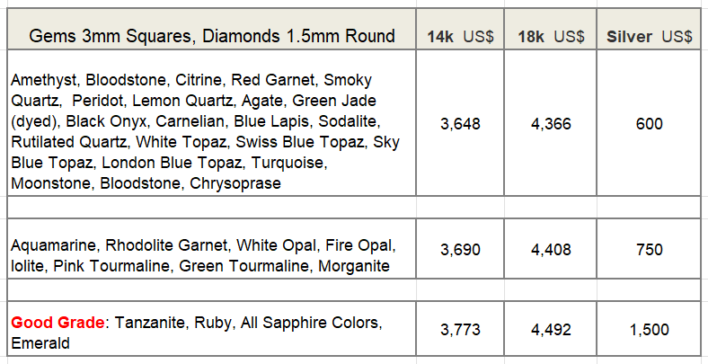 emerald ring pricing