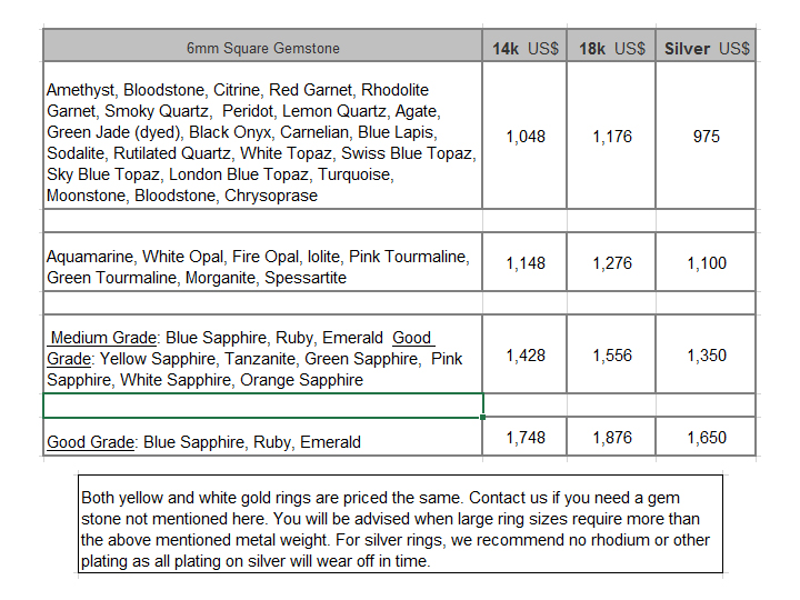 sapphire ring price